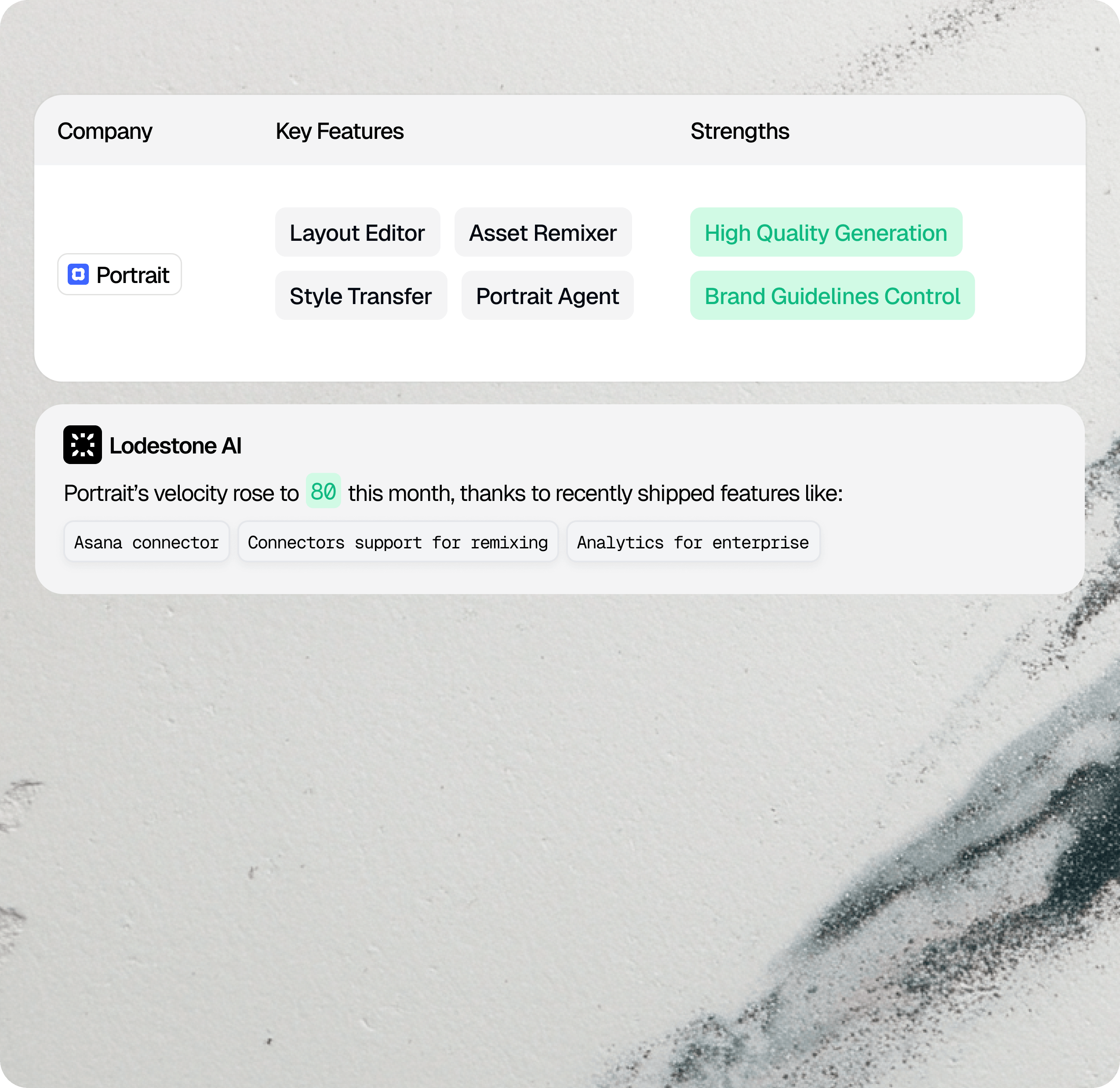 Competitor analysis dashboard