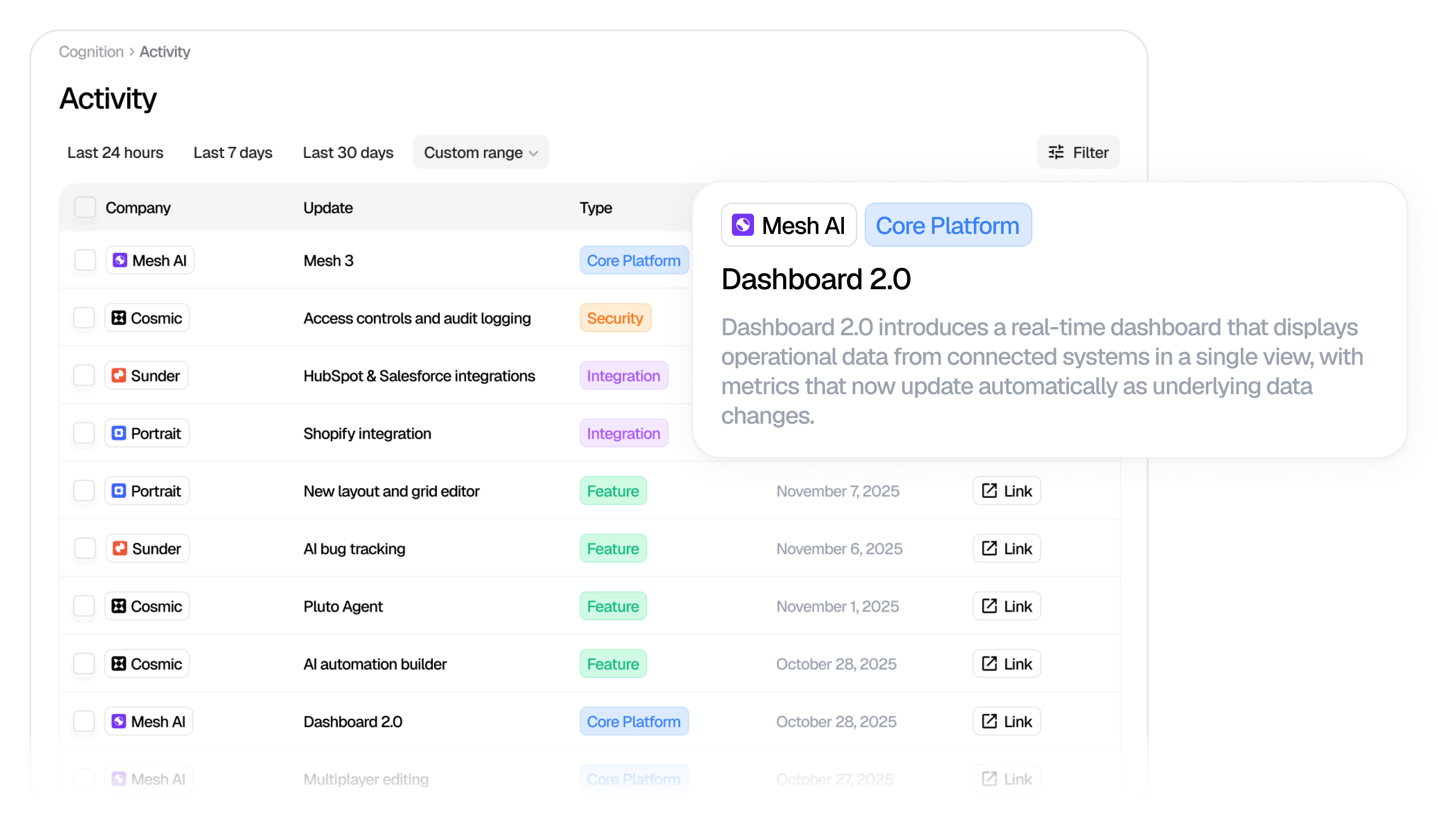 AI Competitive Intelligence dashboard